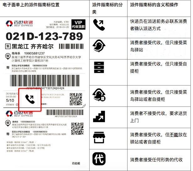 菜鳥(niǎo)標(biāo)準(zhǔn)電子面單