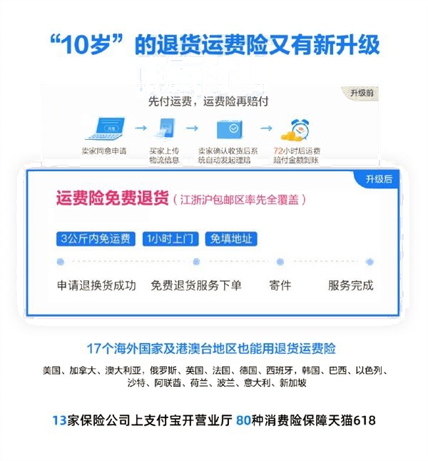 淘寶退貨運費險升級:不用先付運費 順豐上門取件
